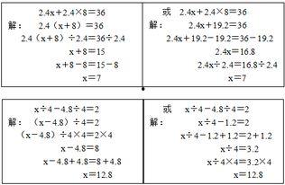 解简易方程视频,轻松掌握解简易方程的技巧解析
